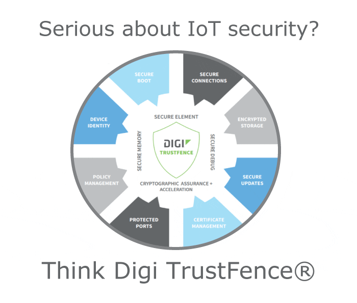 Are you taking IOT Security Seriously? Consider the Digi TrustFence®