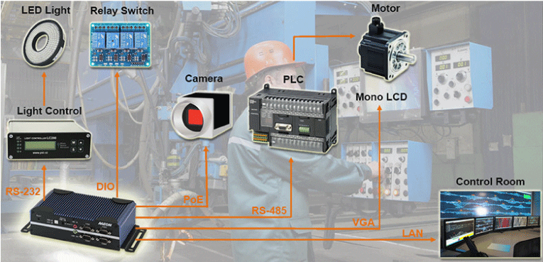 System Architecture