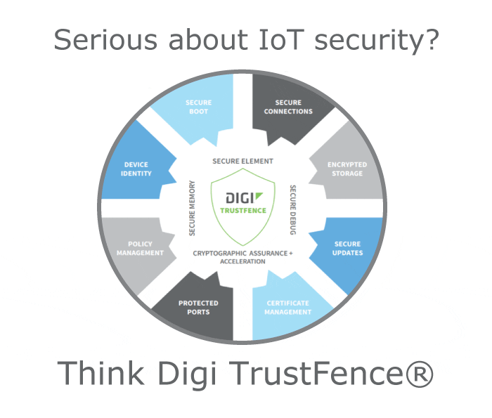 Are you taking IOT Security Seriously?  Consider the Digi TrustFence®